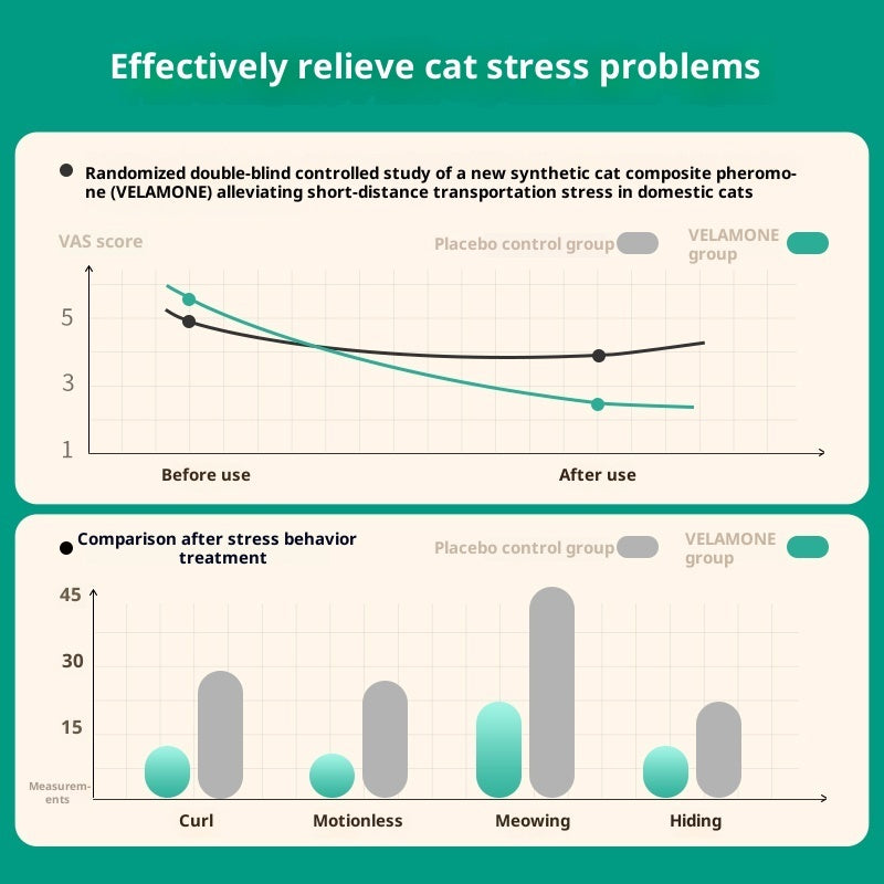 Phéromone Apaisante Anti-stress pour Chat – Format Voyage 35g